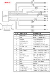 Is Wiring Harness of Jensen RV Stereo JWM60A the Same as the Older